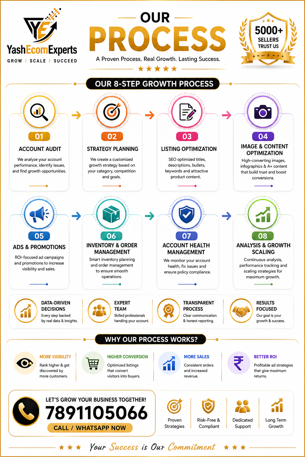 Our Process