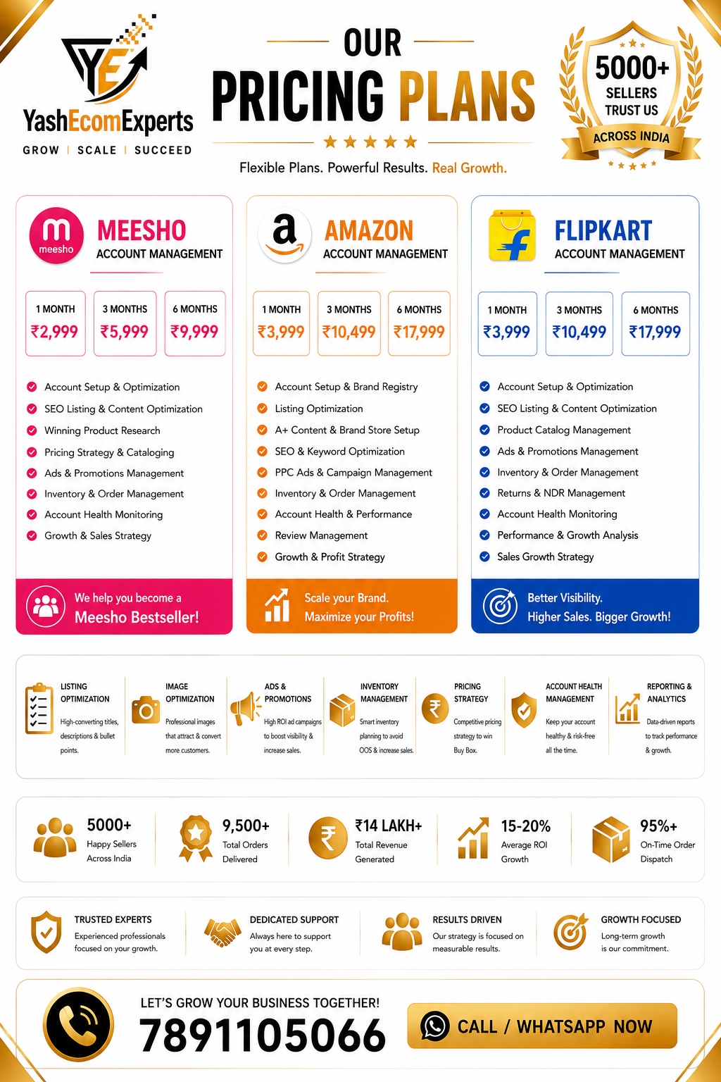 Pricing Overview