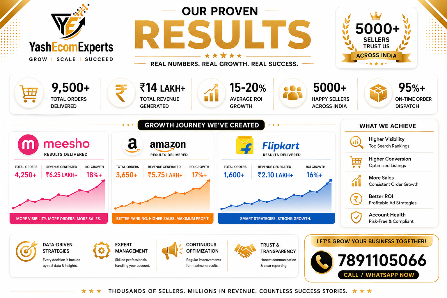 Results Showcase