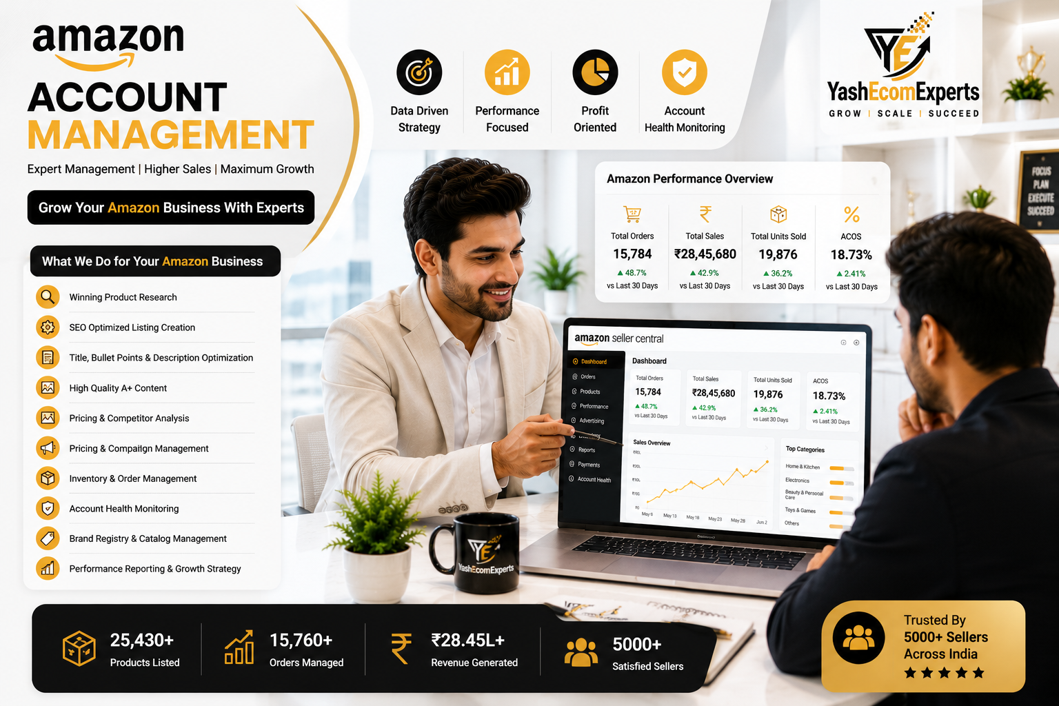 Amazon Management