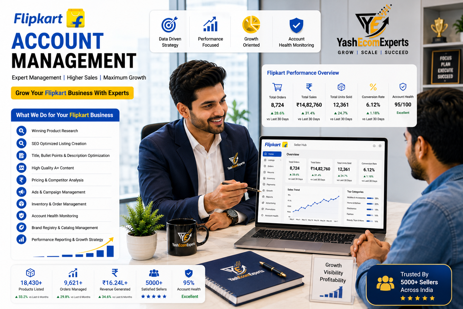 Flipkart Management