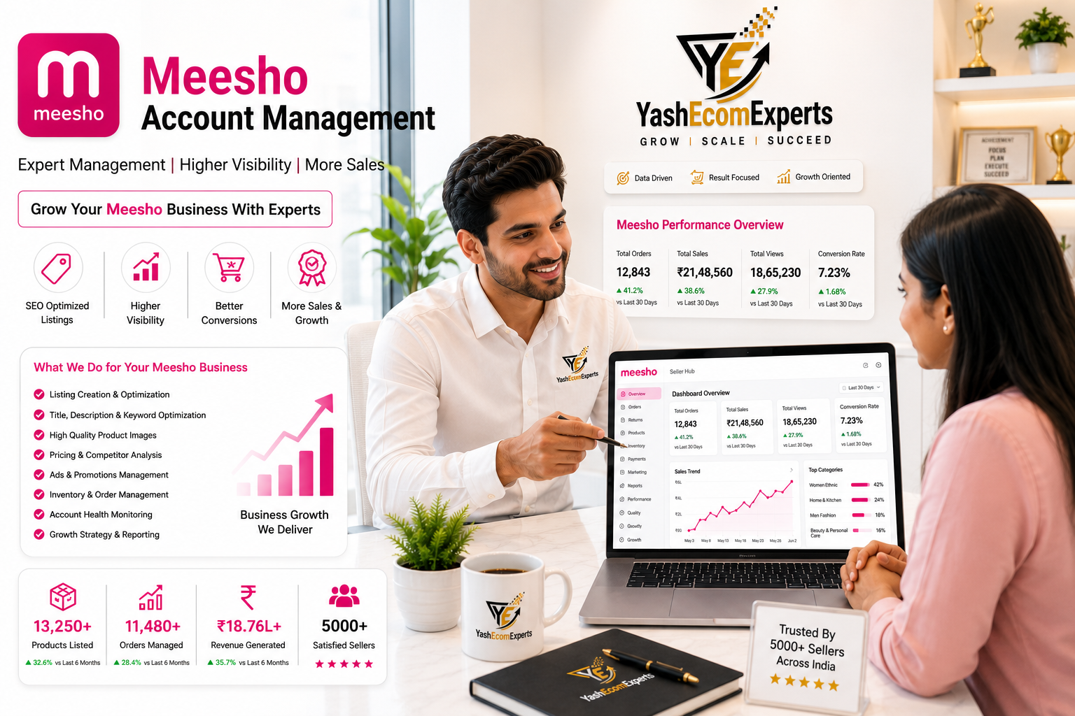 Meesho Management